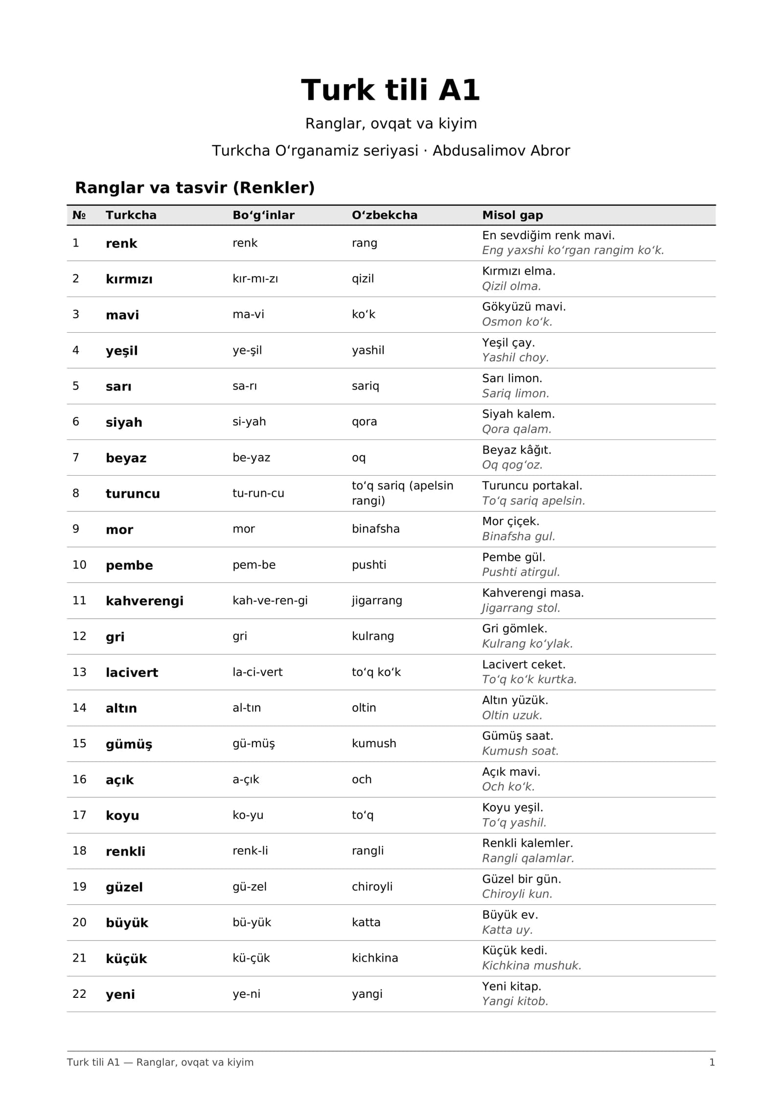 Ranglar, ovqat va kiyim: A1 mini lug'at, 75 so'z + mashqlar (PDF)