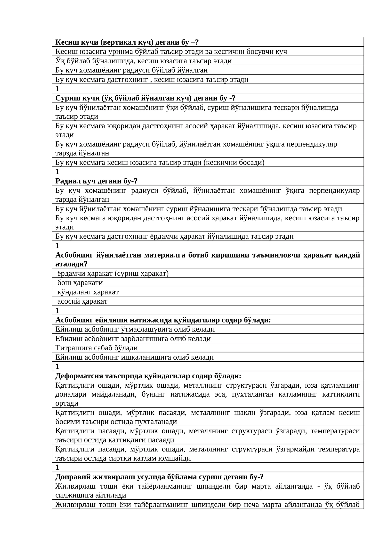 Kesish nazariyasi Yakuniy testi